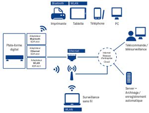 Systeemoplossingen industrie 4.0