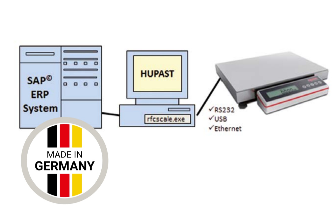 Logiciel et Interfaces informatiques