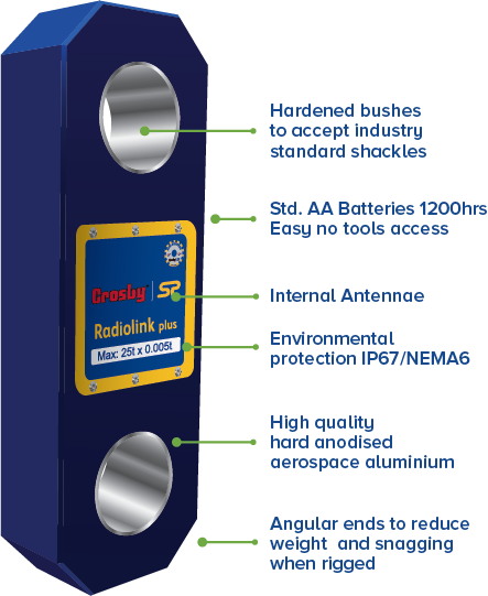 Dynamomètre Radiolink Plus