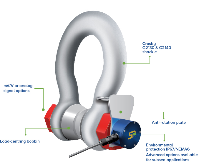 Shackle Load Cell