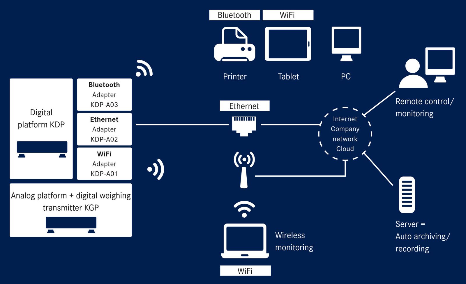 Systeemoplossingen industrie 4.0