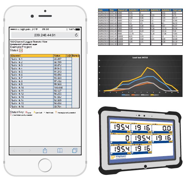 SW-MWLC : Logiciel pour visualiser et traiter l'information force transmise par radio