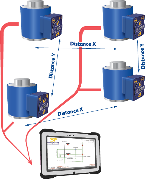 Wireless Center of Gravity System